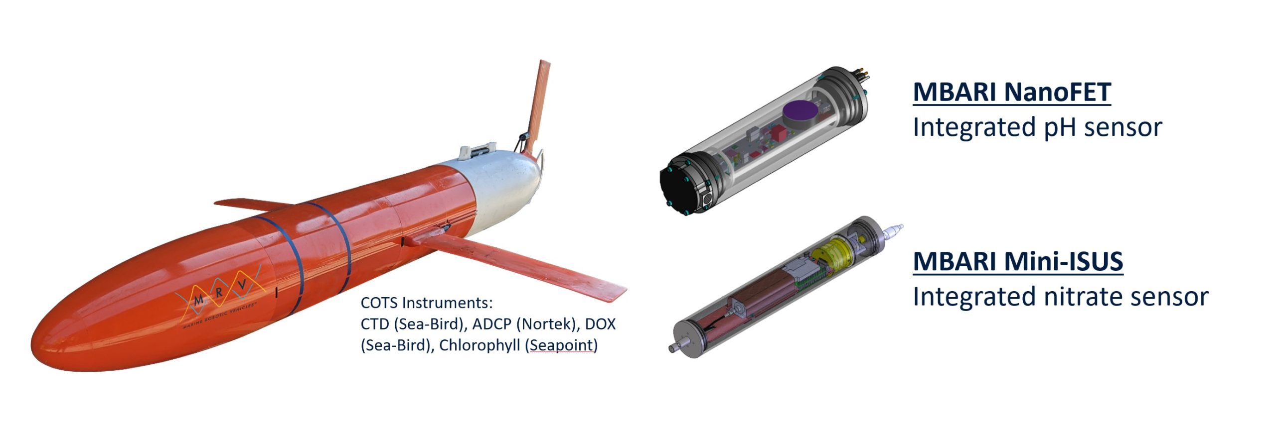 glider and sensors