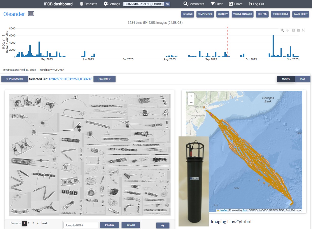 Oleander_data_platform