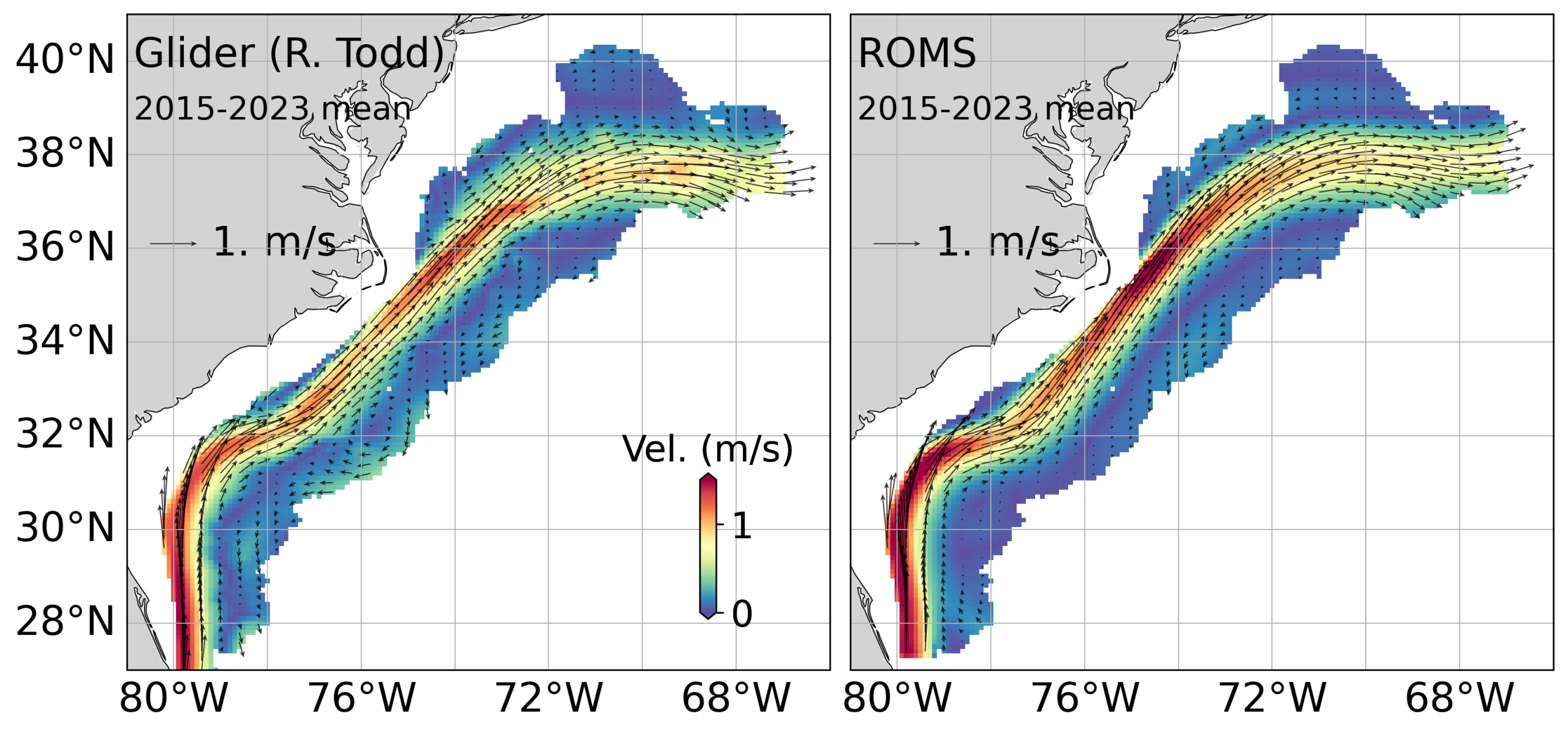 Glider observations and model comparison across 2015-2023