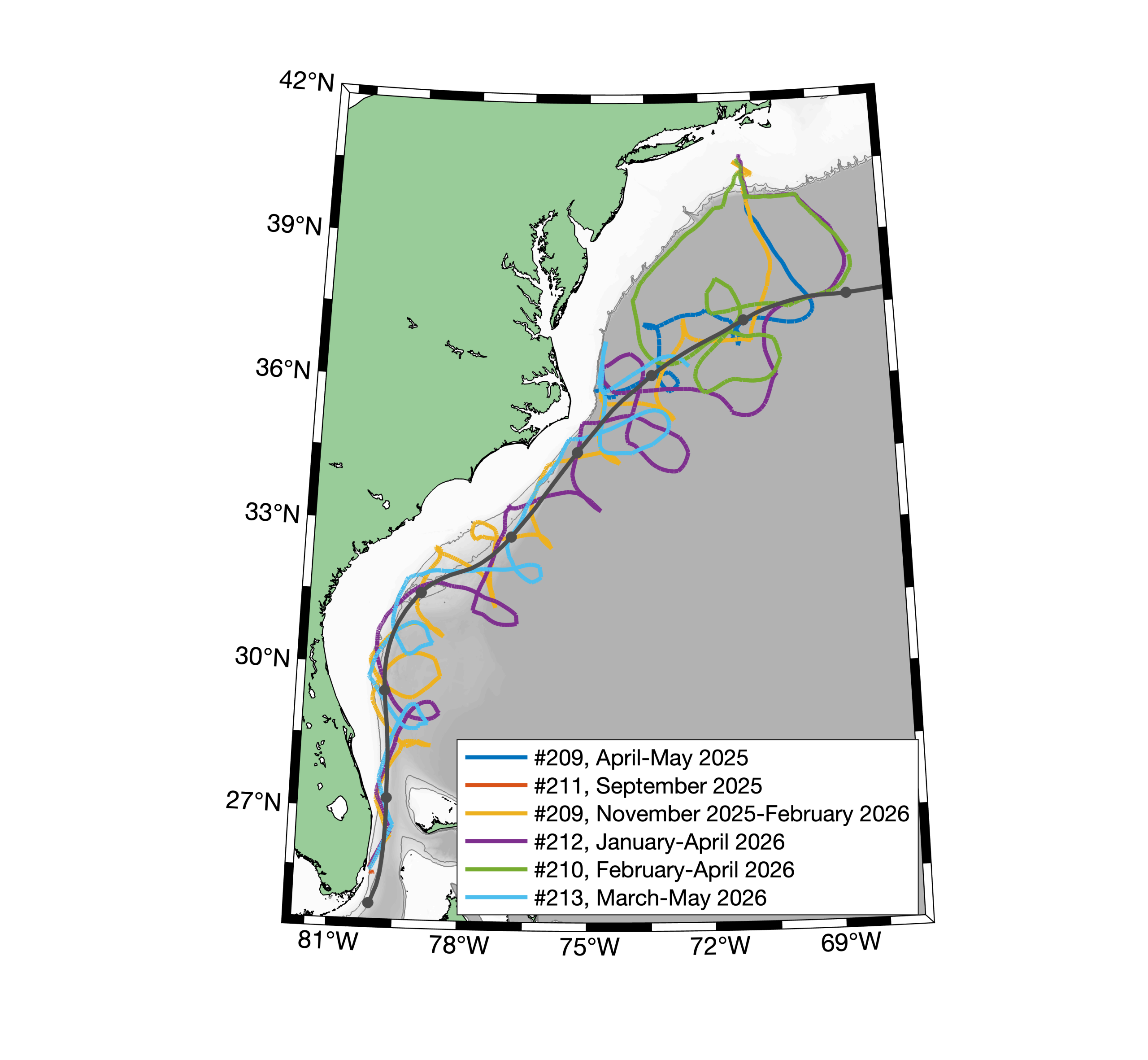 glider path