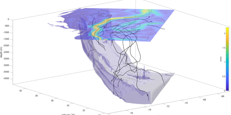 modeling particle movement Modeling particle movement